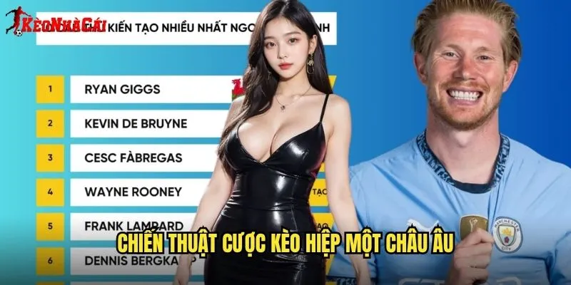 Chiến thuật cược kèo hiệp một Châu Âu